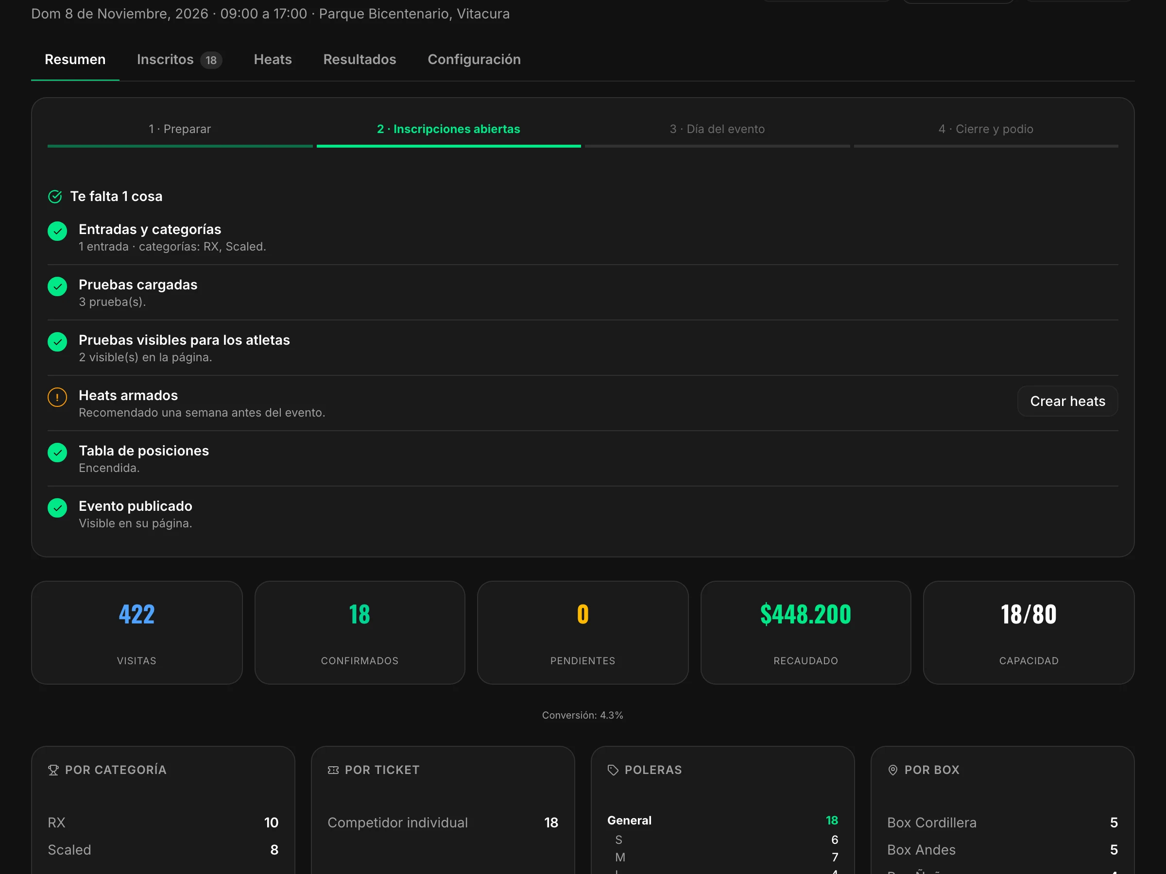 Los totales del evento: confirmados, pendientes, recaudado y capacidad