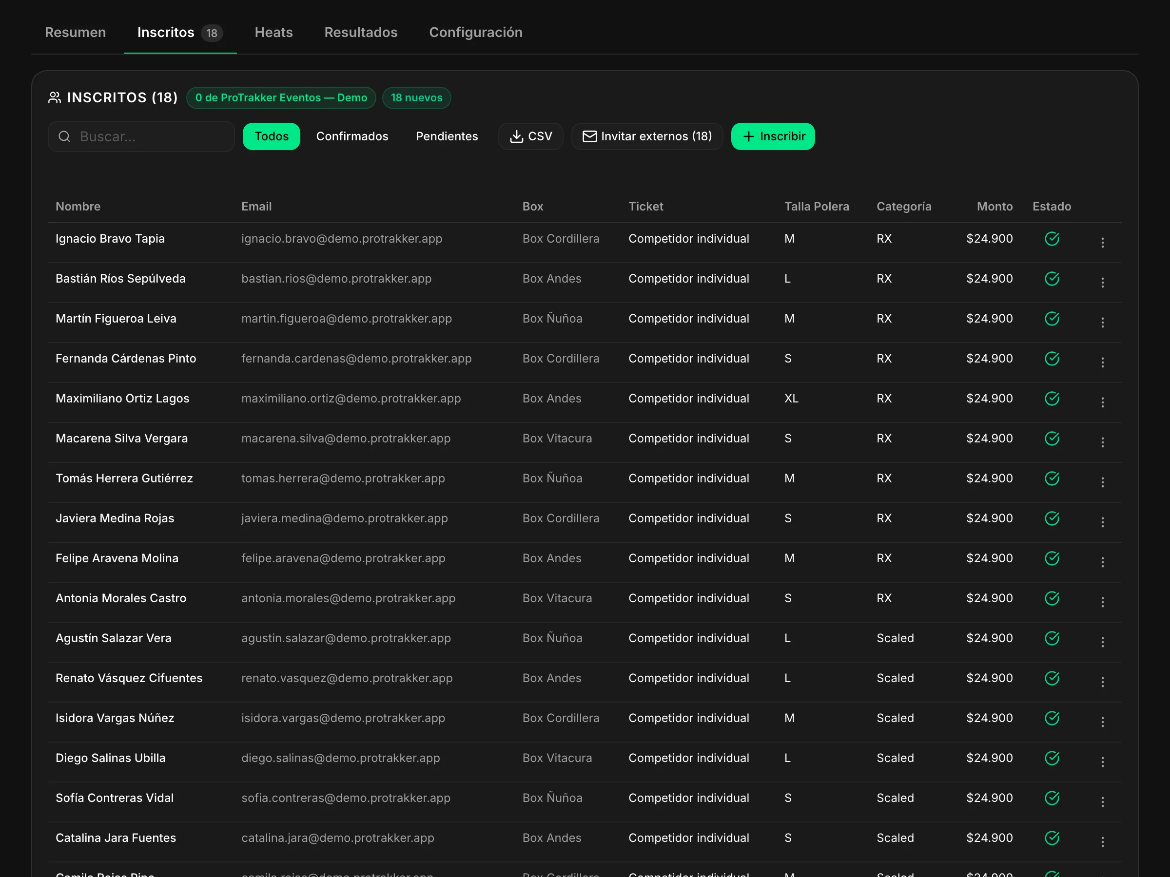 La lista de inscritos con su categoría, su box y su estado de pago